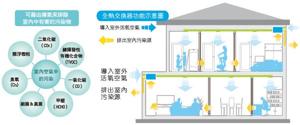 PM2.5粉塵檢測(cè)儀使用方法是怎么樣的？